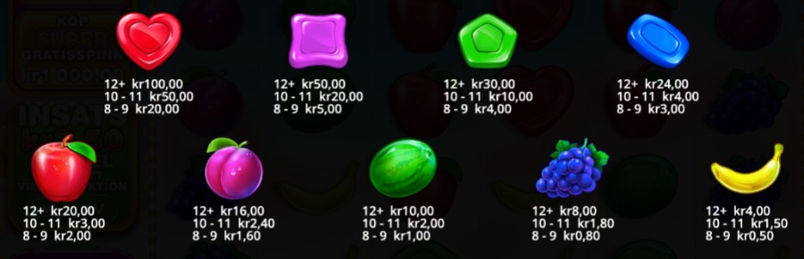 Högt och lågt betalande symboler från Sweet Bonanza 1000 i form av godisar och frukter.