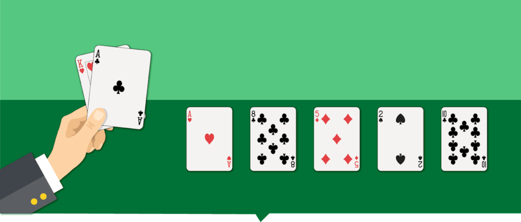 Den mest spelade versionen av Poker är Texas Hold'em