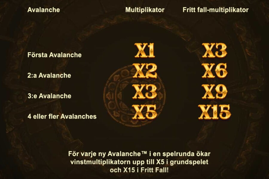 Avalanche-multiplikatorsystem från Gonzo's Quest Megaways.