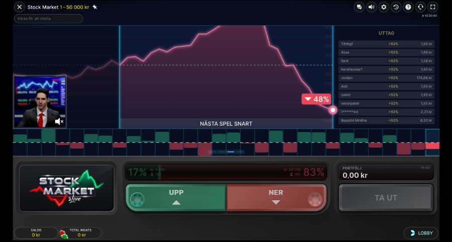 Stock Market Live huvudspel