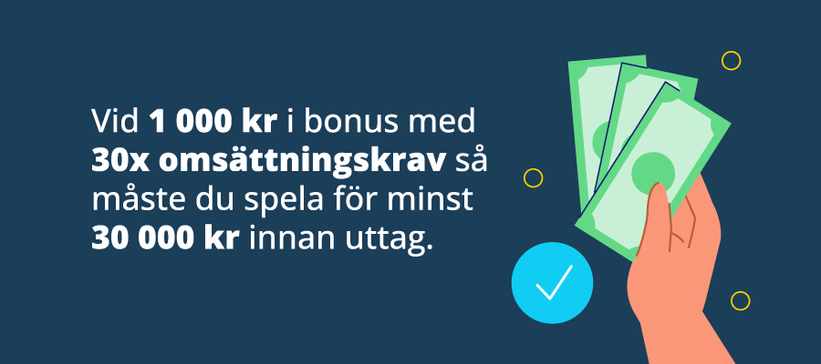 Hur omsättningskrav på en casino bonus fungerar