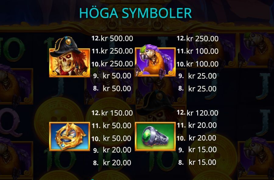 Vinstplan i Pirate Multi Coins - höga