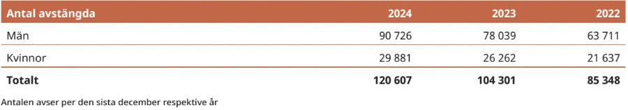 Registrerade hos spelpaus.se 2024. 