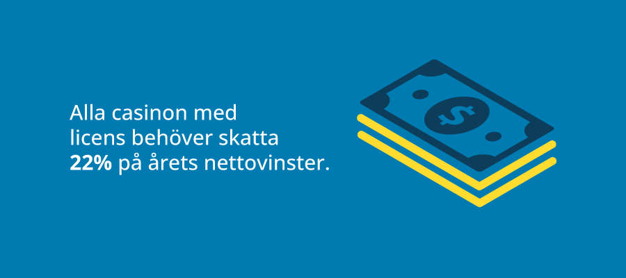 Spelskatt för casinon med svensk licens