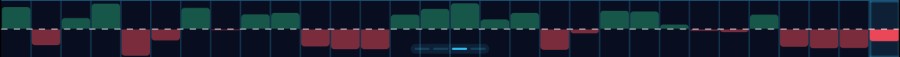 Diagram Stock Market Live - staplar