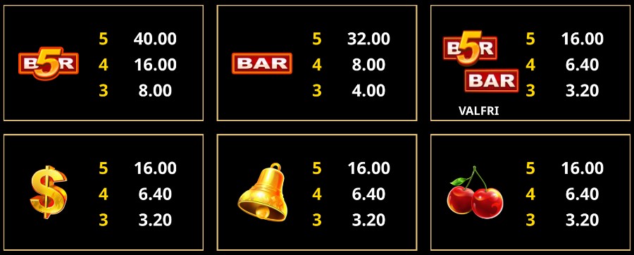 Symboler med BAR, ringklockor och körsbär